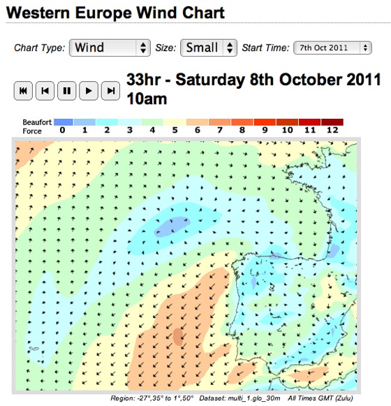 How To Read A Tide Chart For Surfing