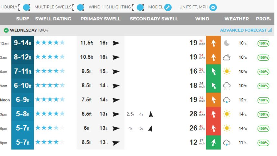 Swell Chart Nz