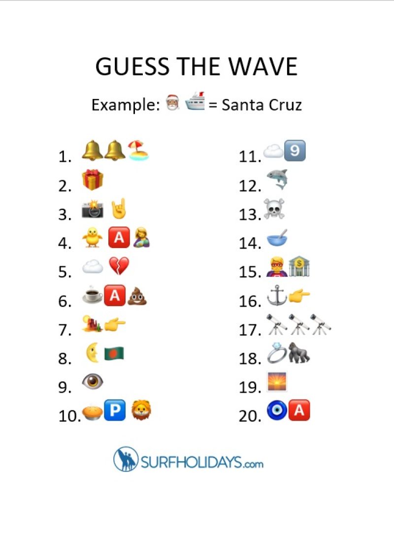 beskyttelse Hus mærkning Surf Blog - Guess the Wave Emoji Quiz