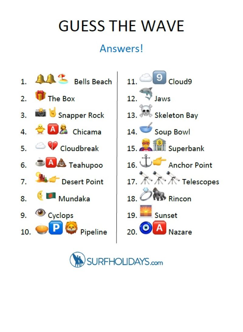 Surf Blog Guess the Wave Emoji Quiz